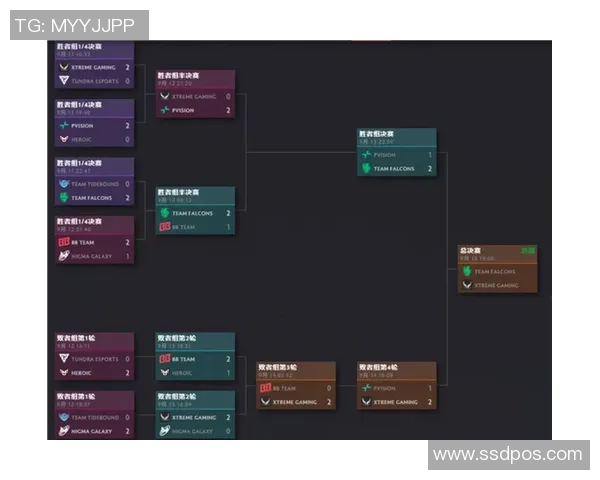 DOTA2巨献：深入解析V5战队的游戏意识与战术布局
